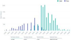 Bitcoin options tantalizing bears to push BTC price below $30K before Friday’s expiry