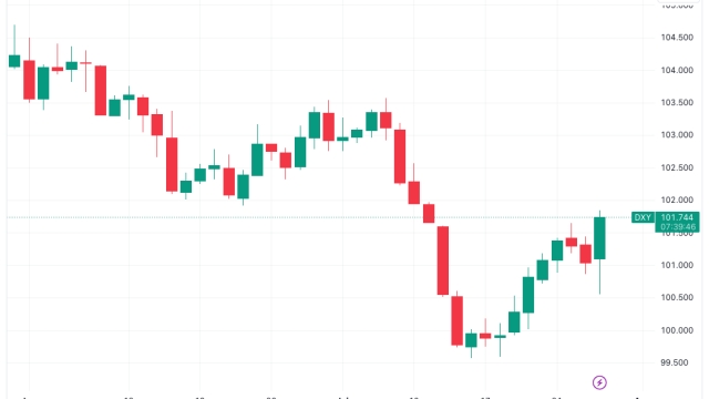Bitcoin price erases FOMC gains as US dollar surges on Q2 GDP print