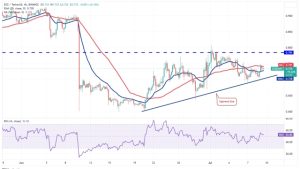 Bitcoin price gathers strength as SOL, AVAX, FIL and EOS prep for a breakout