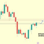 Bitcoin price has never lost more than 10% in July — Is 2023 different?