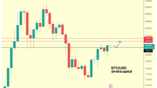 Bitcoin price has never lost more than 10% in July — Is 2023 different?