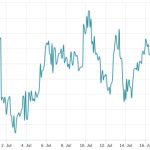 Bitcoin price is down, but data signals that $30K and above is the path of least resistance