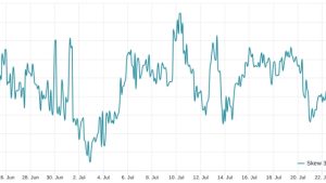 Bitcoin price is down, but data signals that $30K and above is the path of least resistance