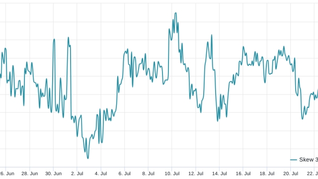 Bitcoin price is down, but data signals that $30K and above is the path of least resistance