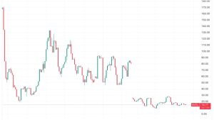 Bitcoin price is ‘stuck’ at $30K — Here are 3 reasons why