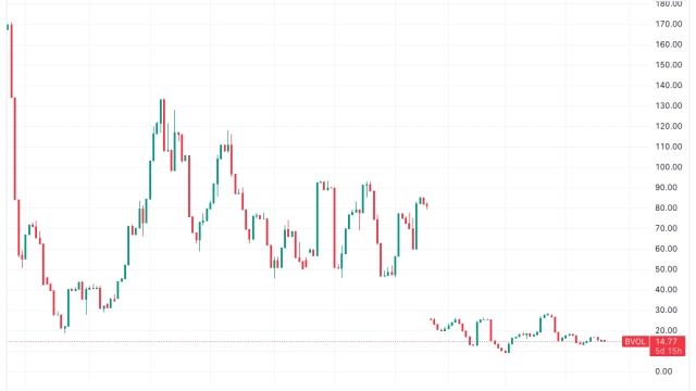 Bitcoin price is ‘stuck’ at $30K — Here are 3 reasons why