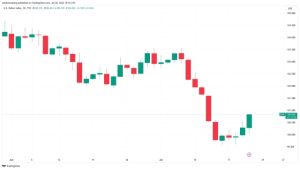 Bitcoin rejects at 21-day trendline — How low can BTC price go?