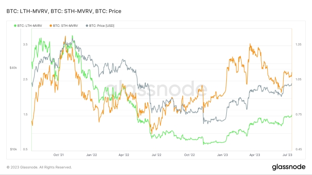 Bitcoin spending copies history as metric flags ‘1st stage bull market’