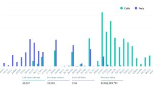 Bitcoin traders put eyes on $31K even as $2B in BTC options expire on Friday