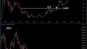 Bitcoin traders torn between breakout and $28K dip as BTC price stalls
