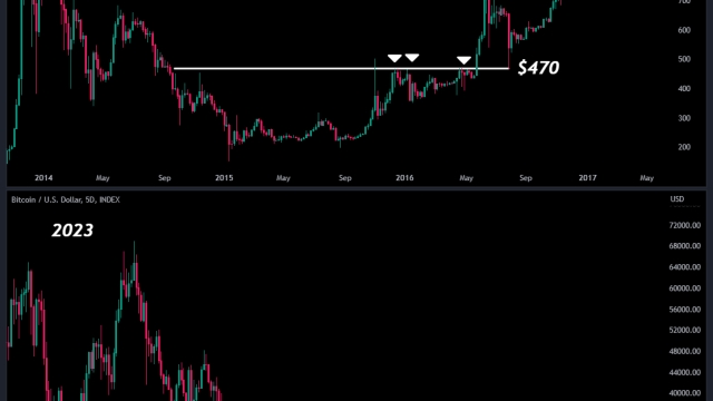 Bitcoin traders torn between breakout and $28K dip as BTC price stalls