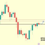 Bitcoin volume hits lowest since early 2021 amid fear $25K may return