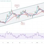 Bitcoin’s dull price action ignites buying interest in LINK, FIL, SNX and THETA