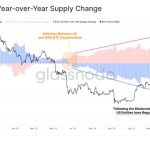 BlackRock ETF stirs US Bitcoin buying as research says ‘get off zero’