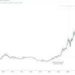 BlackRock ETF will be ‘big rubber yes stamp’ for Bitcoin: Interview with Charles Edwards