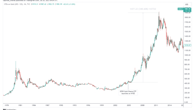 BlackRock ETF will be ‘big rubber yes stamp’ for Bitcoin: Interview with Charles Edwards