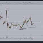 BTC price due for $31K as analyst says ‘disinflation’ boosting Bitcoin