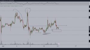 BTC price due for $31K as analyst says ‘disinflation’ boosting Bitcoin