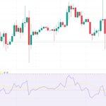 BTC price remains ‘undoubtedly bullish’ as $30K Bitcoin buyers emerge