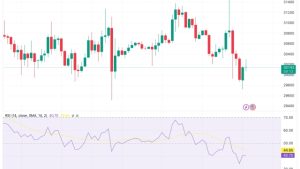 BTC price remains ‘undoubtedly bullish’ as $30K Bitcoin buyers emerge