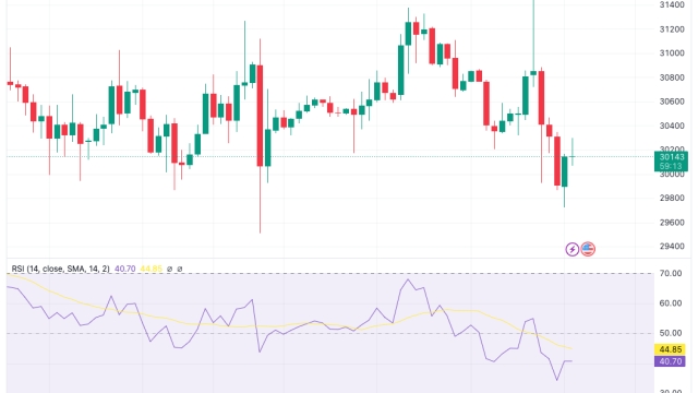 BTC price remains ‘undoubtedly bullish’ as $30K Bitcoin buyers emerge