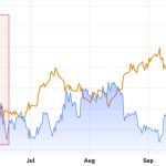 Can Bitcoin repeat a 2017-like rally as dollar correlation reverses?