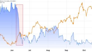 Can Bitcoin repeat a 2017-like rally as dollar correlation reverses?