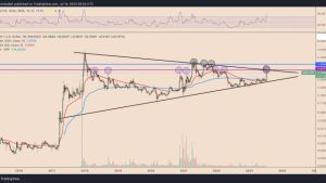 Can XRP price hit $1? Watch these levels next