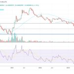 Cardano network activity and ADA’s oversold price action hint at a powerful breakout