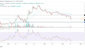 Cardano network activity and ADA’s oversold price action hint at a powerful breakout