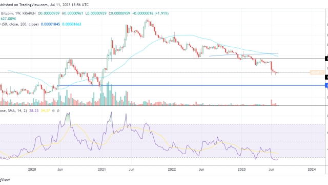 Cardano network activity and ADA’s oversold price action hint at a powerful breakout