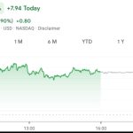 Cboe refiles 5 Bitcoin ETFs to include Coinbase surveillance agreements