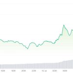 Chainlink launches cross-chain protocol bridging blockchain to TradFi