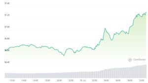 Chainlink launches cross-chain protocol bridging blockchain to TradFi