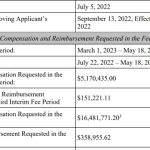 Creditors for bankrupt Voyager Digital billed $5.1M in legal fees