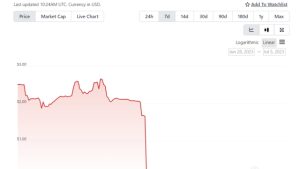 Crypto developer commits $2M rug pull fraud to fuel gambling addiction