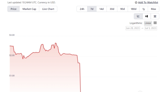 Crypto developer commits $2M rug pull fraud to fuel gambling addiction