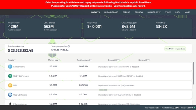 Crypto lender Geist Finance shuts down permanently over Multichain hack