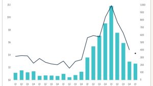 Crypto VC is struggling only from a North American perspective — Animoca Brands CEO