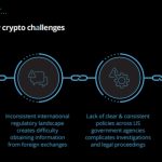 Deloitte, Chainalysis alliance to give law enforcement a crypto edge