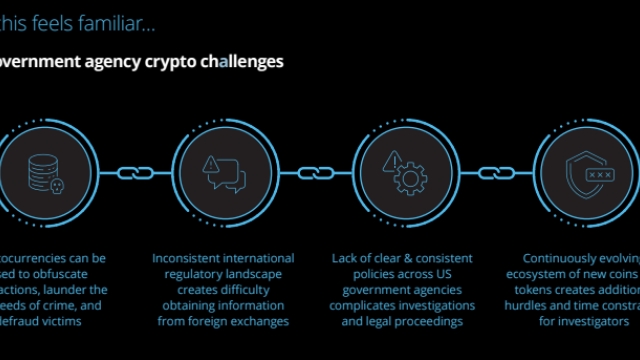 Deloitte, Chainalysis alliance to give law enforcement a crypto edge