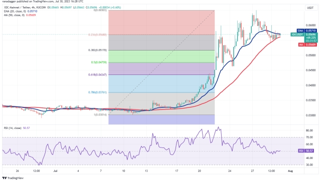 DOGE, MKR, OP and XDC gather strength as Bitcoin price remains range-bound