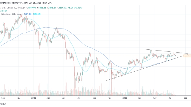 Ether death cross threatens more downside as ETH price trades at a key support level