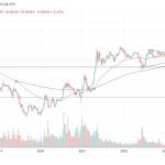 Ether price charts reflect weakness, but inflow to LSDFi could prevent an ETH sell-off