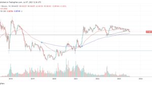Ether price charts reflect weakness, but inflow to LSDFi could prevent an ETH sell-off