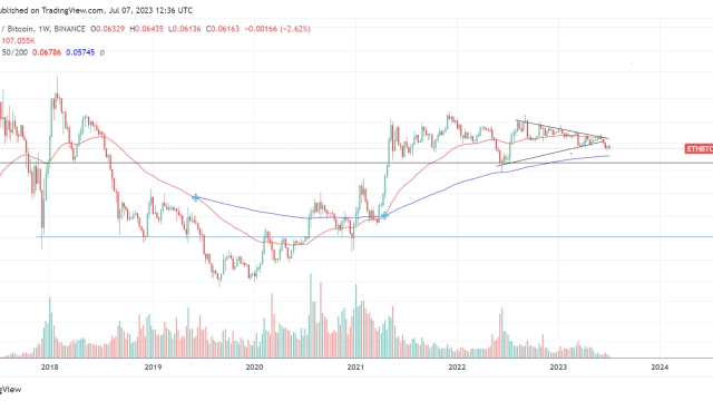 Ether price charts reflect weakness, but inflow to LSDFi could prevent an ETH sell-off