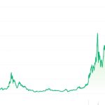 Ethereum’s 8th birthday: Crypto industry shares its top moments