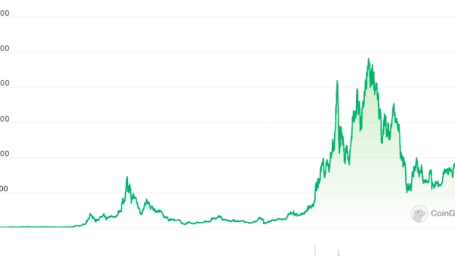 Ethereum’s 8th birthday: Crypto industry shares its top moments