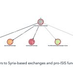 Evidence of crypto usage by ISIS is ‘mounting’ — TRM Labs
