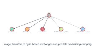 Evidence of crypto usage by ISIS is ‘mounting’ — TRM Labs